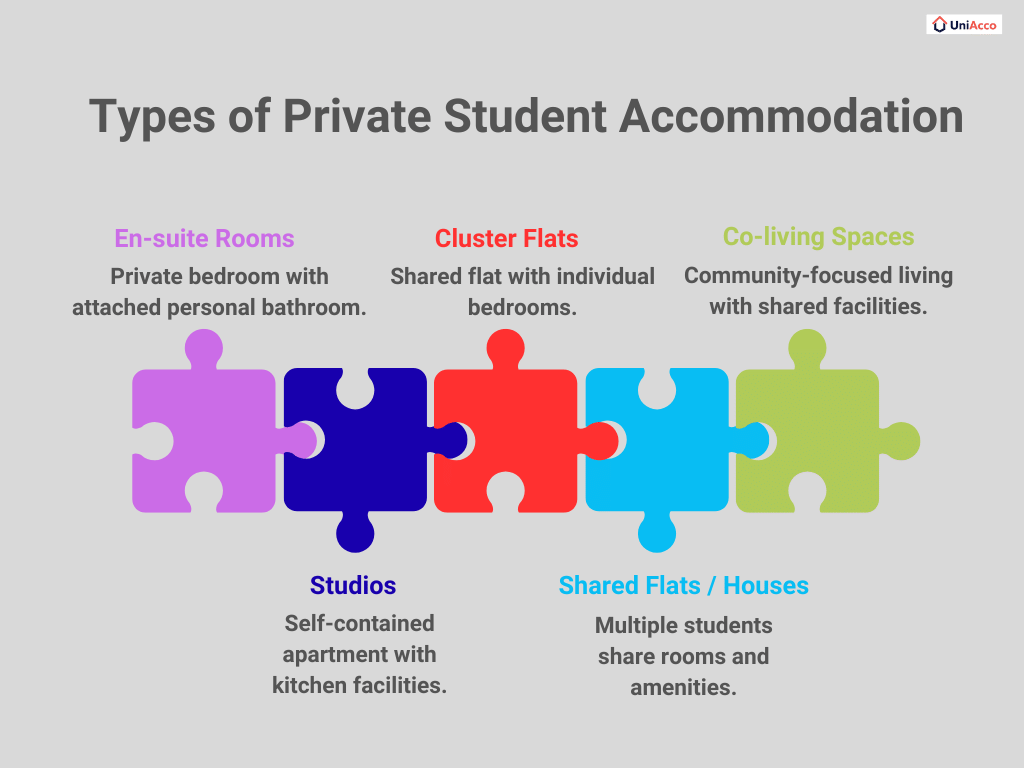 Types of Private Student Accommodation