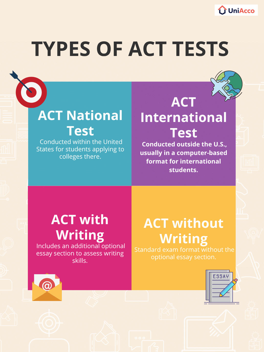 Types of ACT Tests
