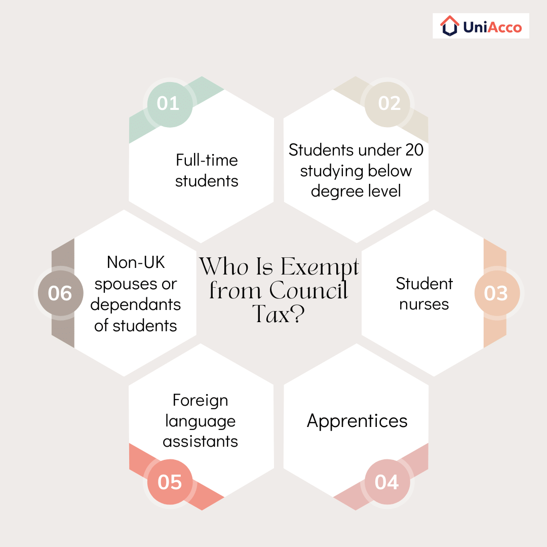 Who Is Exempt from Council Tax in the UK?
