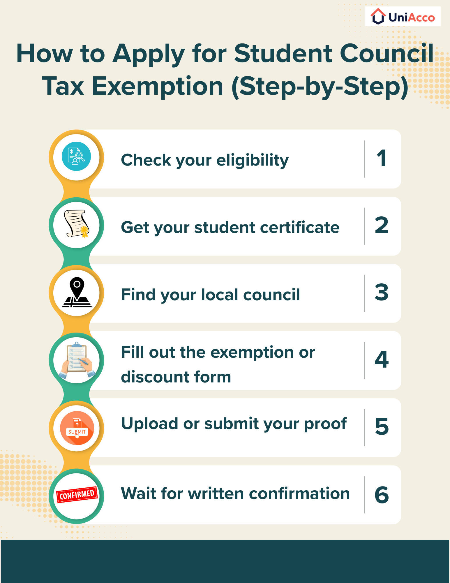 Step-by-Step Guide to Apply for Student Council Tax Exemption in the UK