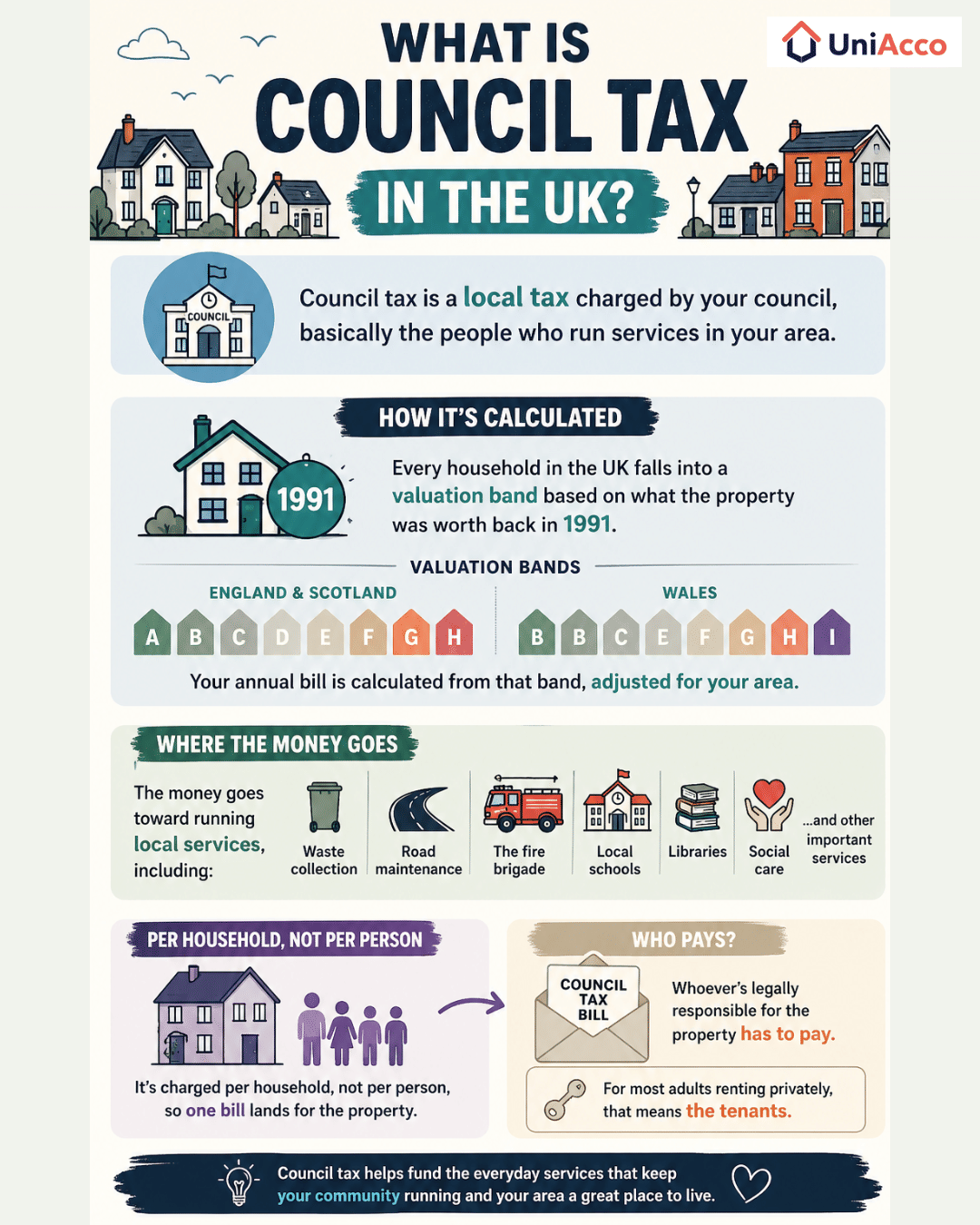 What Is Council Tax in the UK?