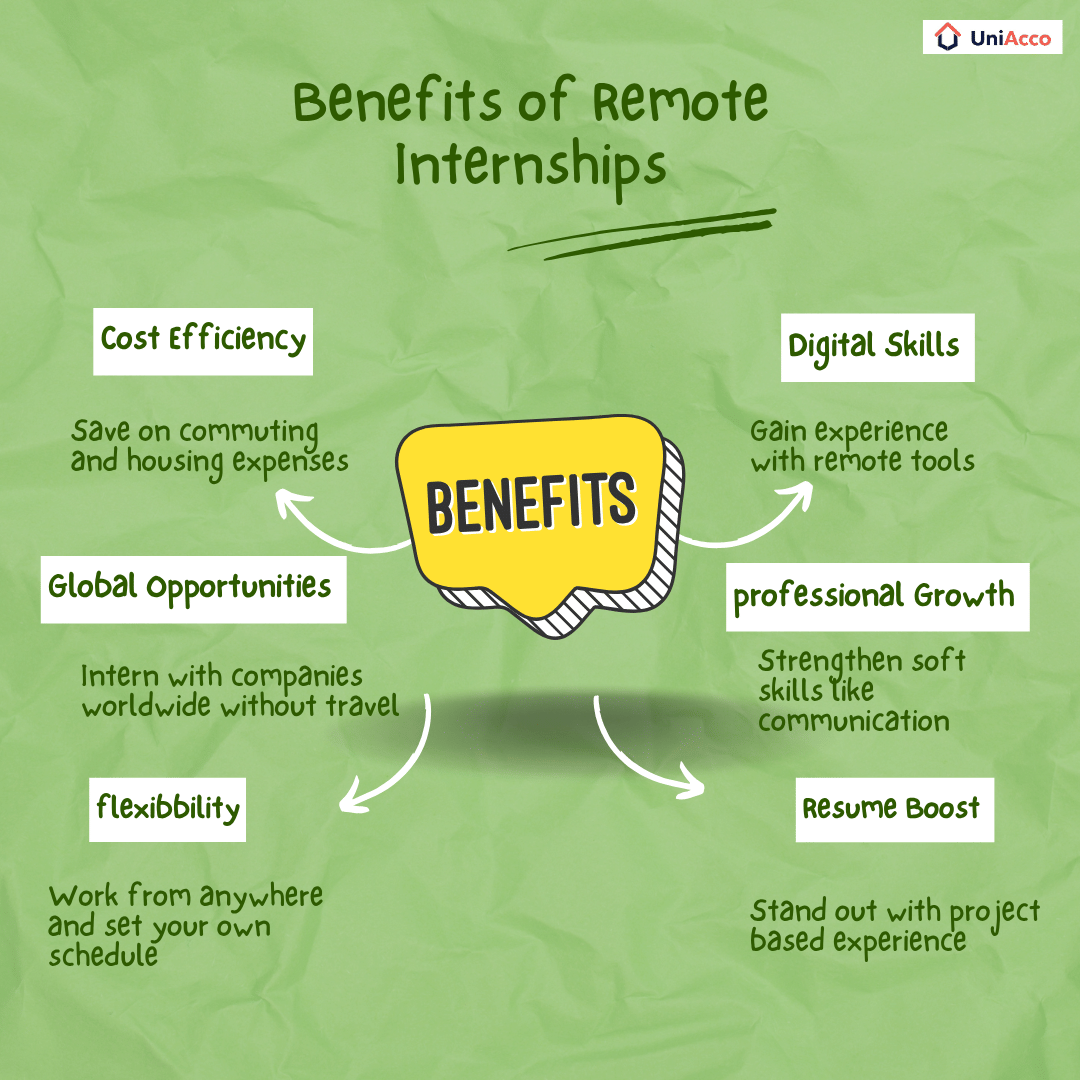 benefits-of-remote-internships