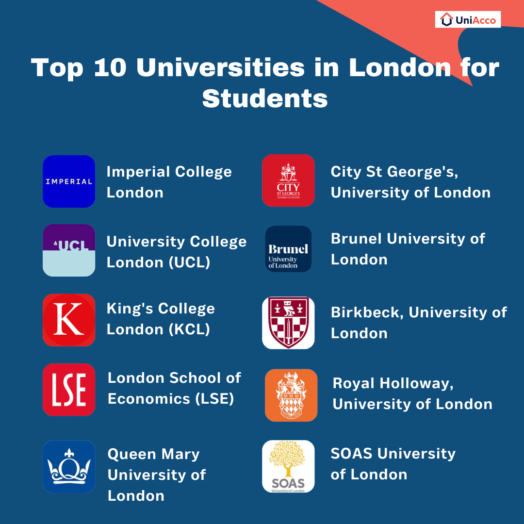 Top 10 Universities in London for Students