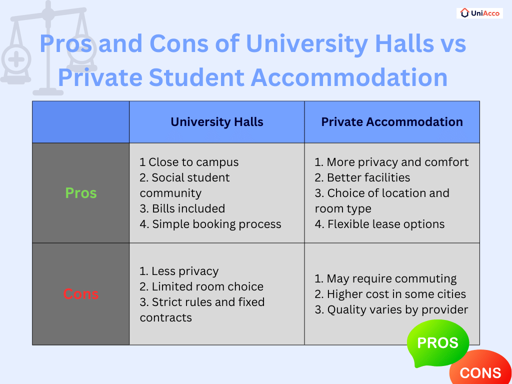 Pros and Cons of University Halls vs Private Student Accommodation