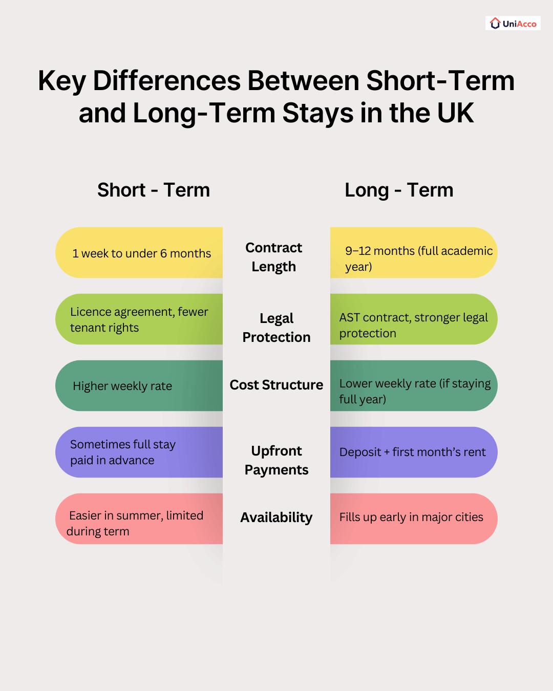 Key Differences Between Short-Term and Long-Term Stays in the UK