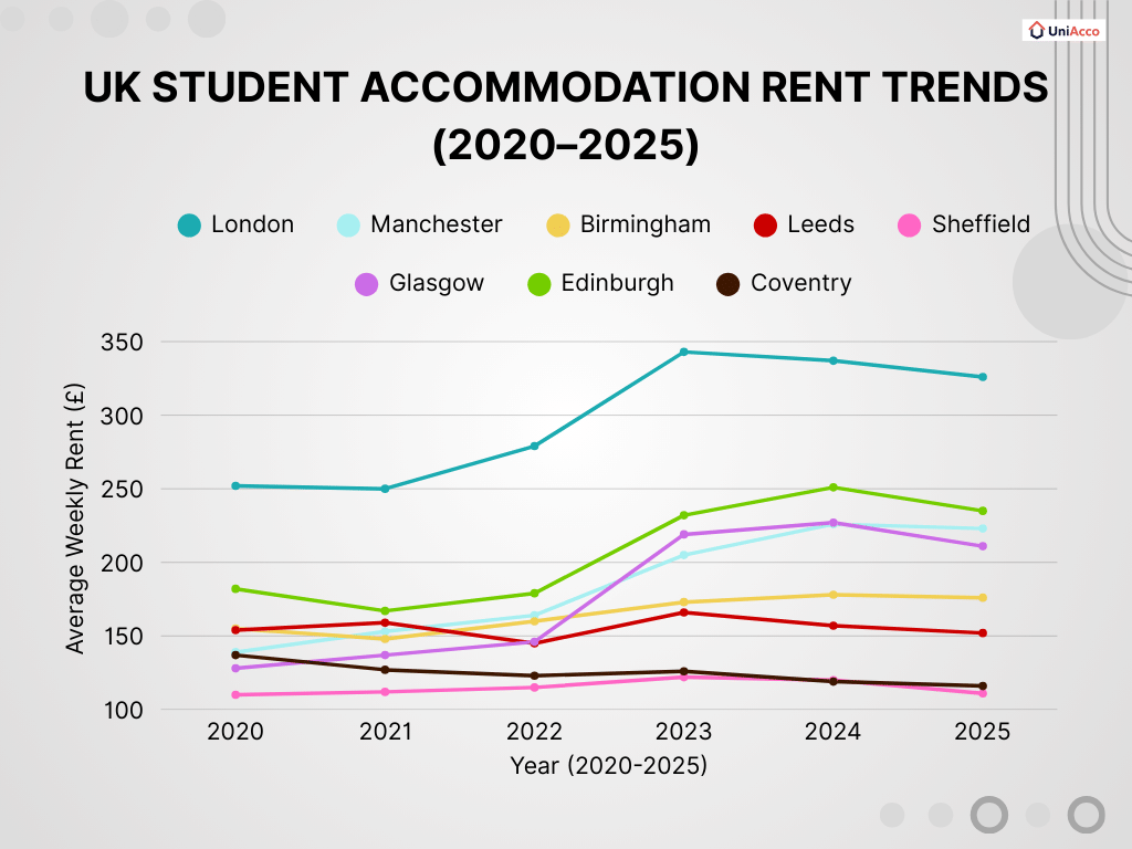 UniAcco Booking Database