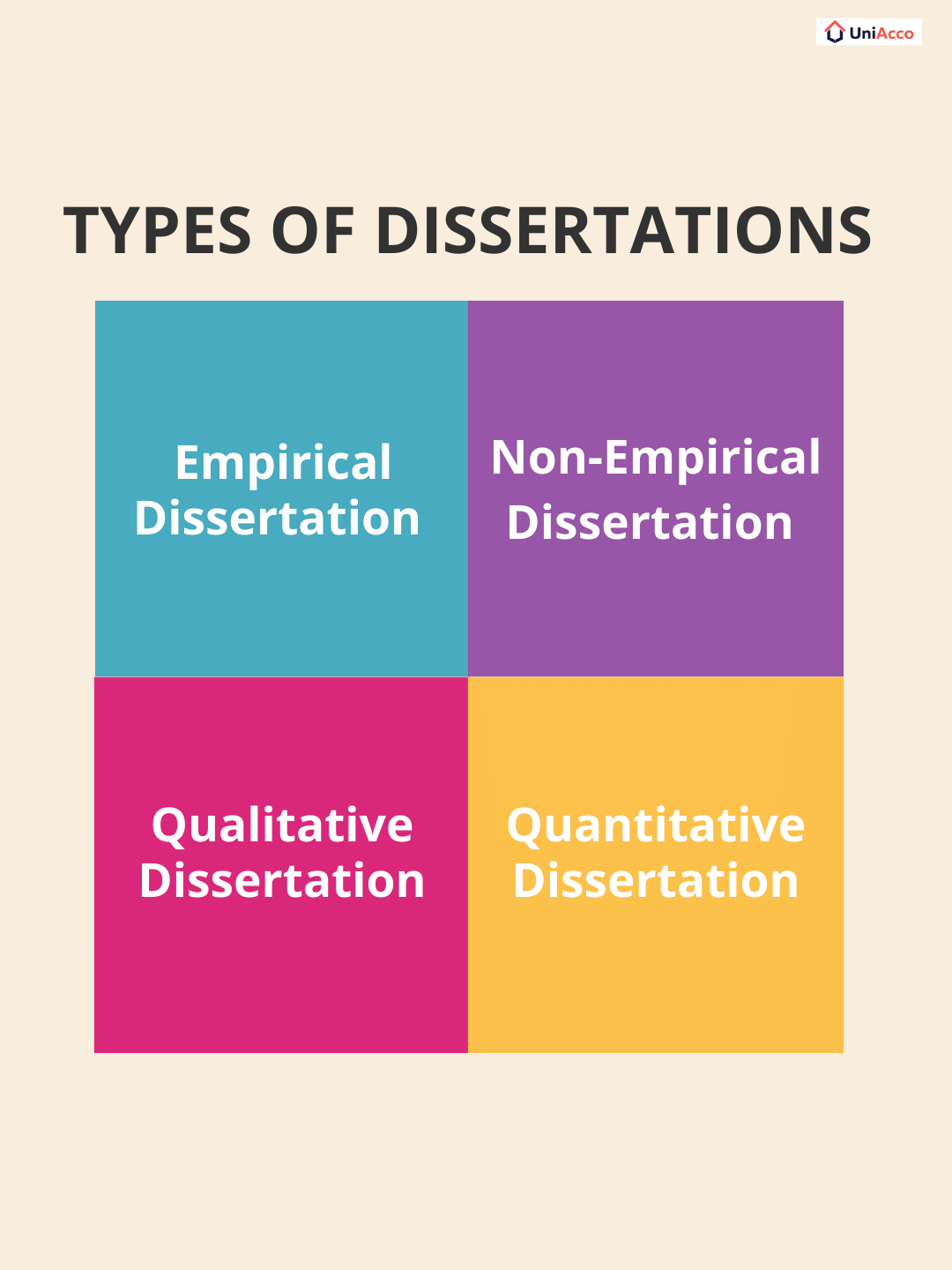 Types of dissertations