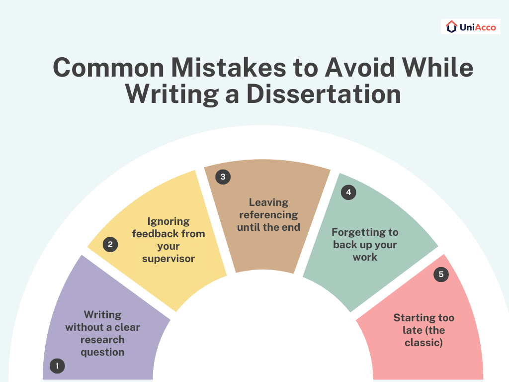 Common Mistakes to Avoid While Writing a Dissertation