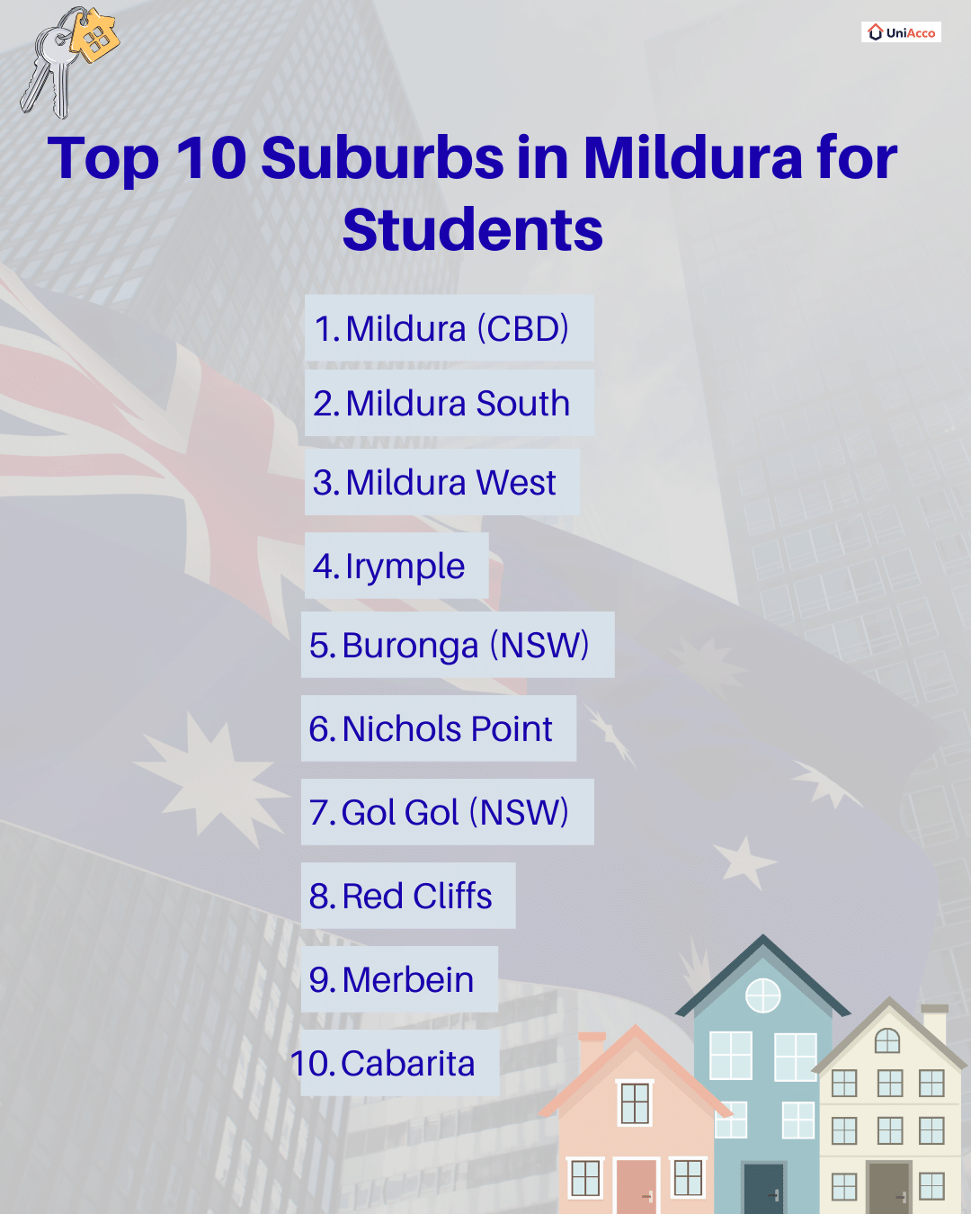 Top 10 Suburbs in Mildura for Students