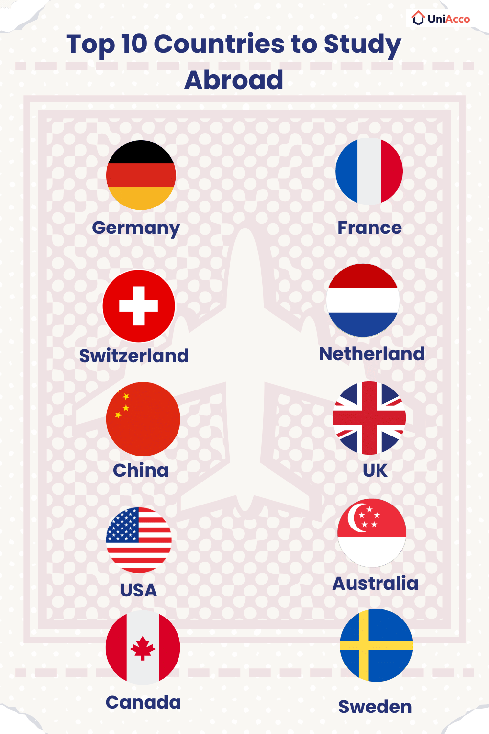 Top 10 Countries to Study Abroad