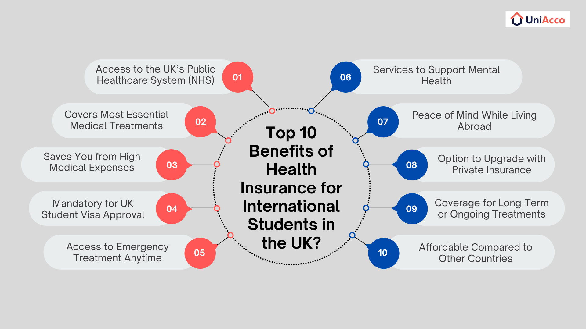 Top 10 Benefits of Health Insurance for International Students in the UK?