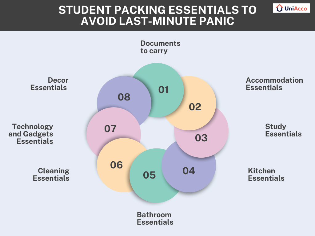 University Essential Guide: Accommodation Essentials