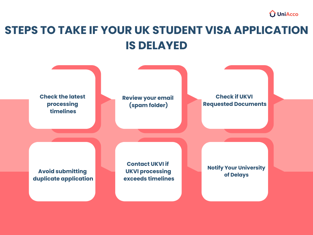 What to Do If Your UK Student Visa Application Is Delayed?