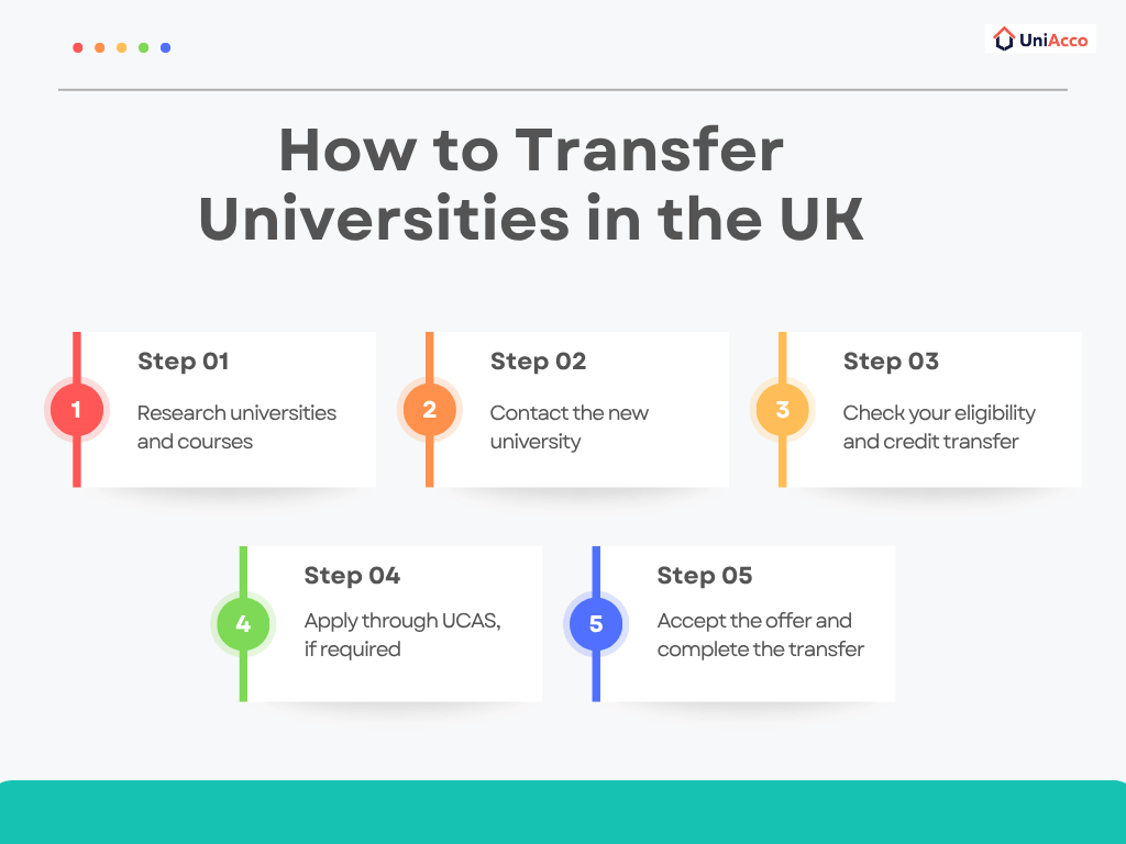 How to Transfer Universities in the UK