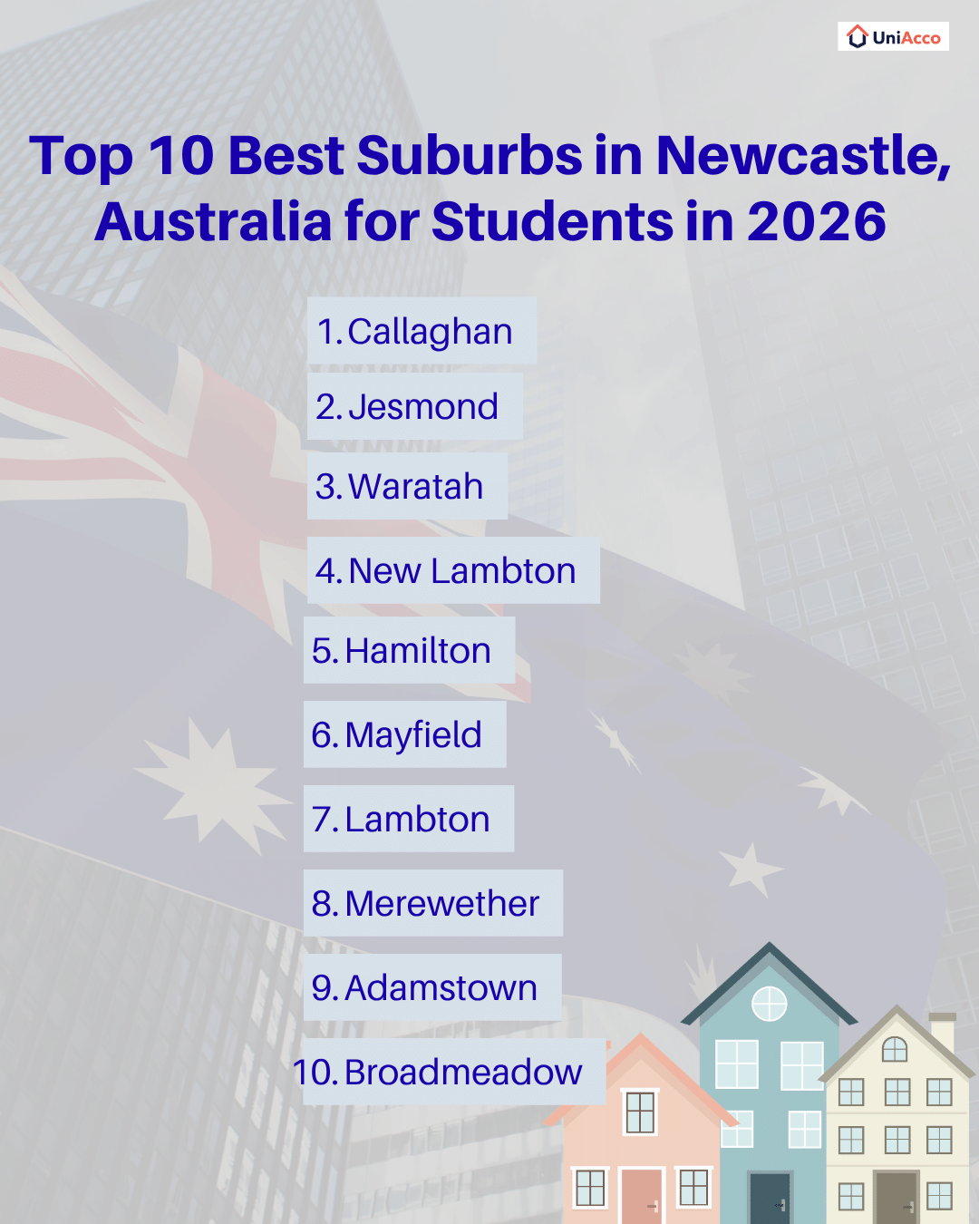 Top 10 Best Suburbs in Newcastle, Australia for Students in 2026