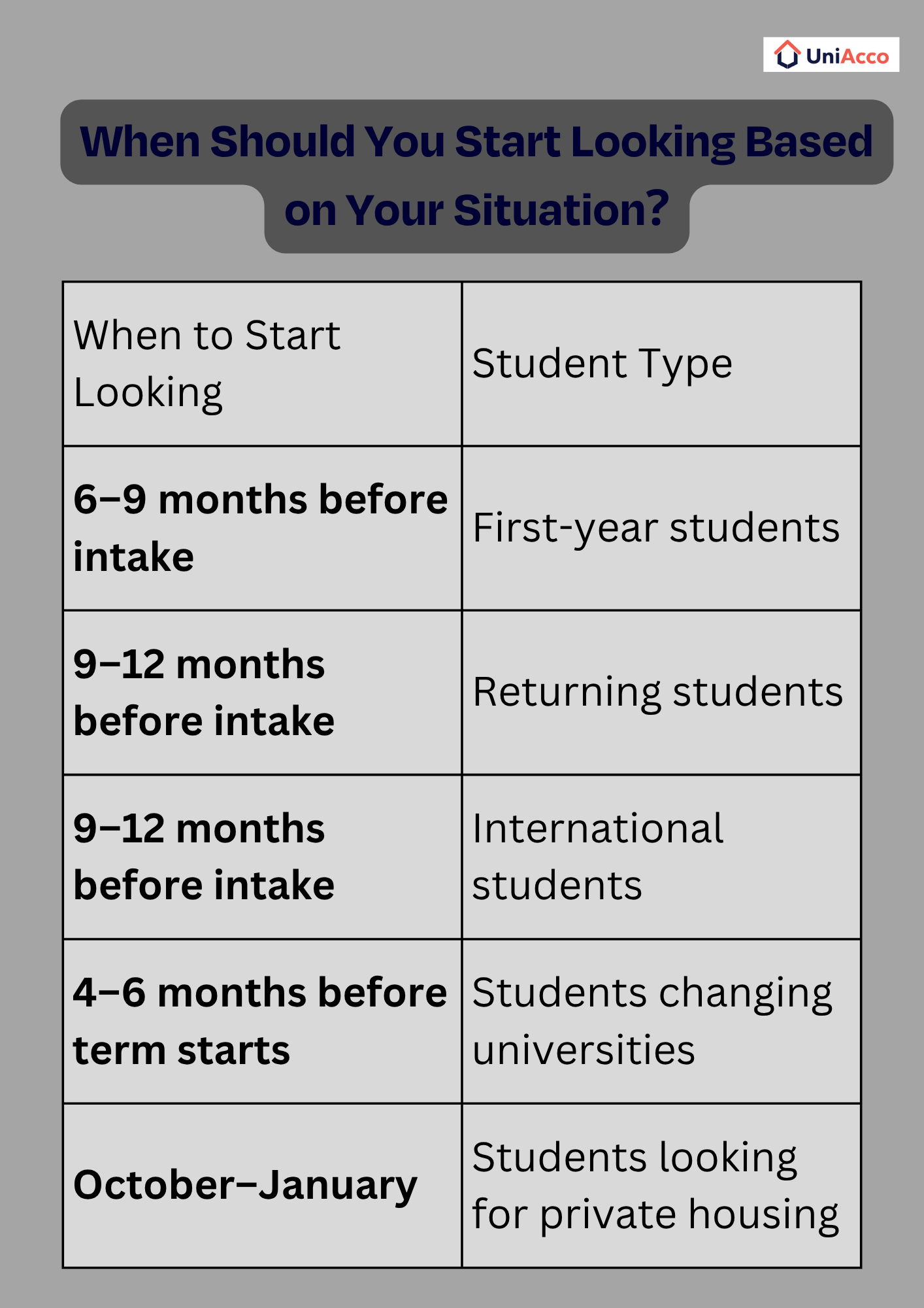 When Should You Start Looking Based on Your Situation?