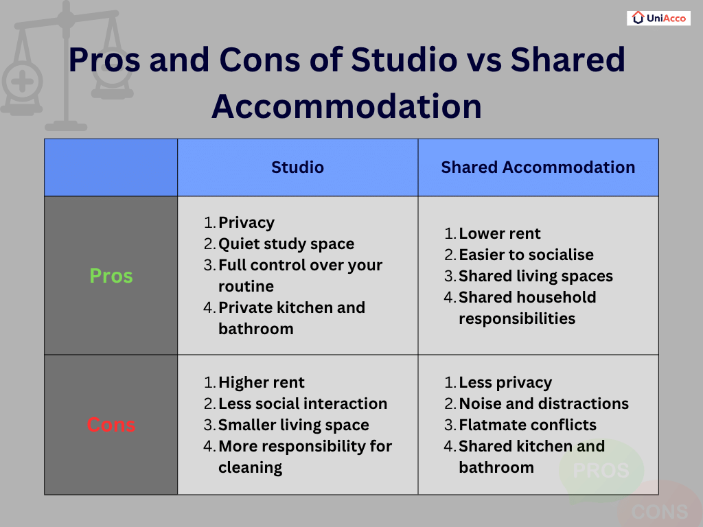 Studio Accommodation: Pros and Cons