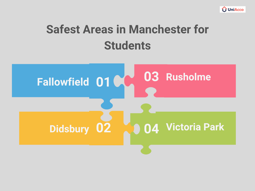 Safest Areas in Manchester for Students
