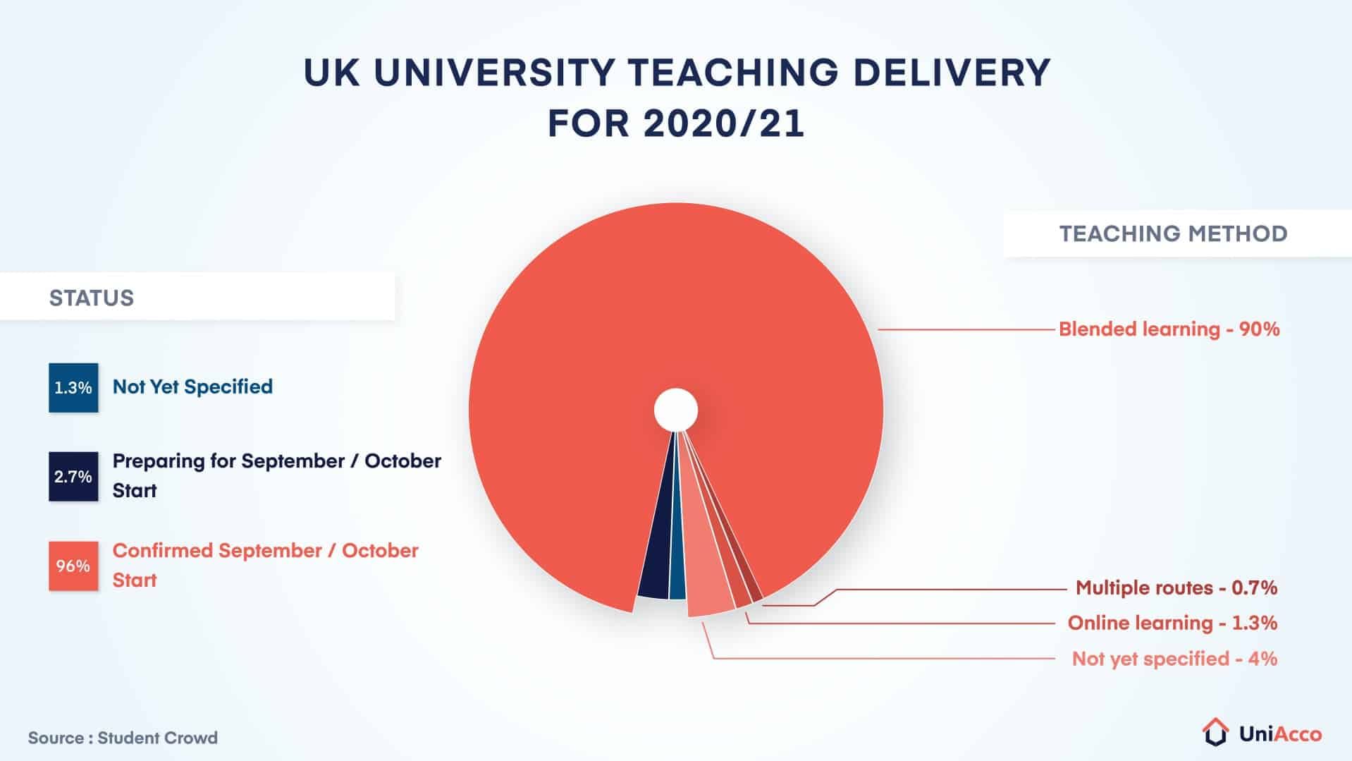 A list of Universities in the UK that are reopening
